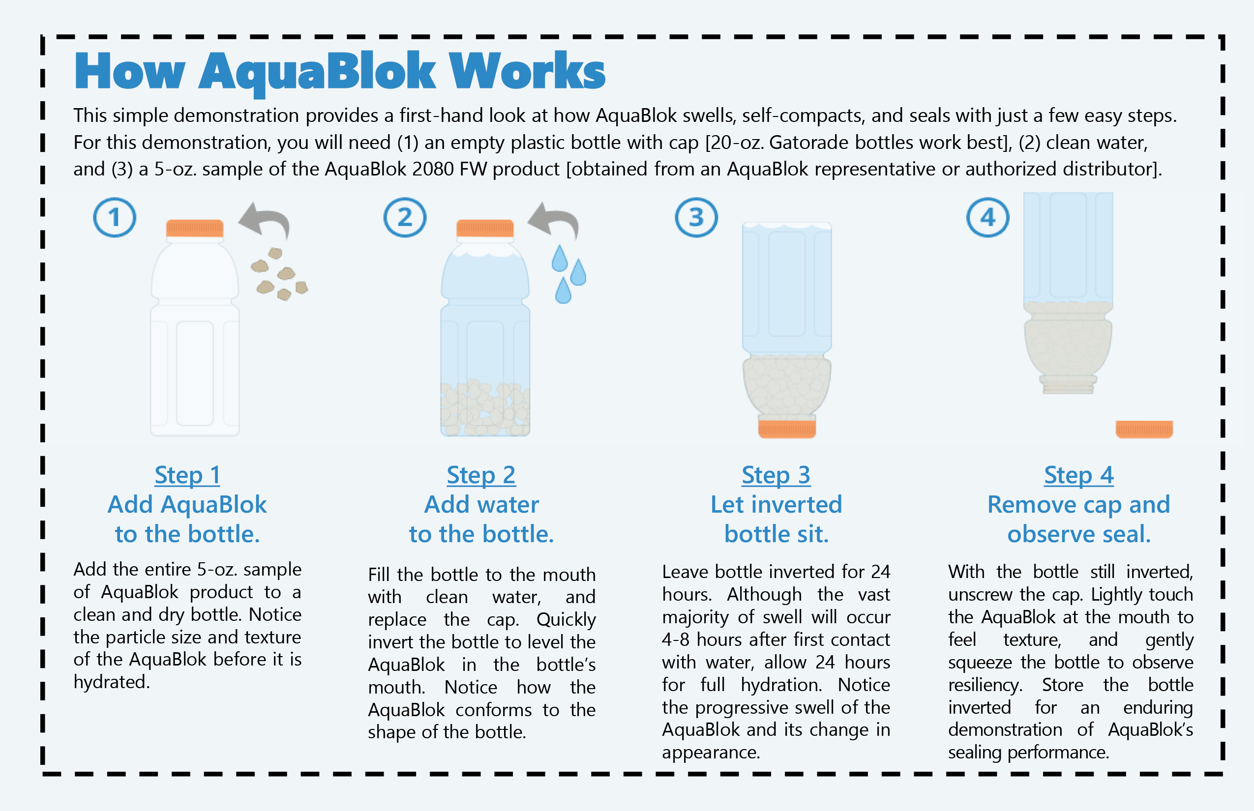 How it works graphic for AquaBlok